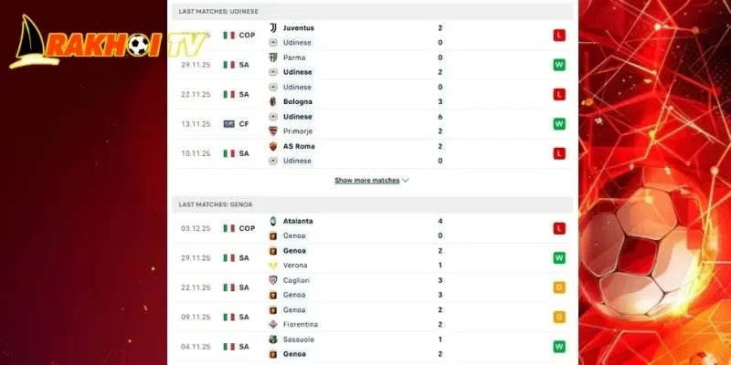 Thành tích đối đầu khi nhận định Udinese vs Genoa